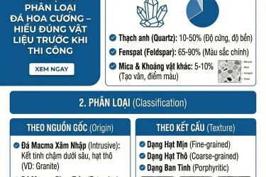 Cấu tạo & phân loại đá hoa cương – Hiểu đúng vật liệu trước khi thi công